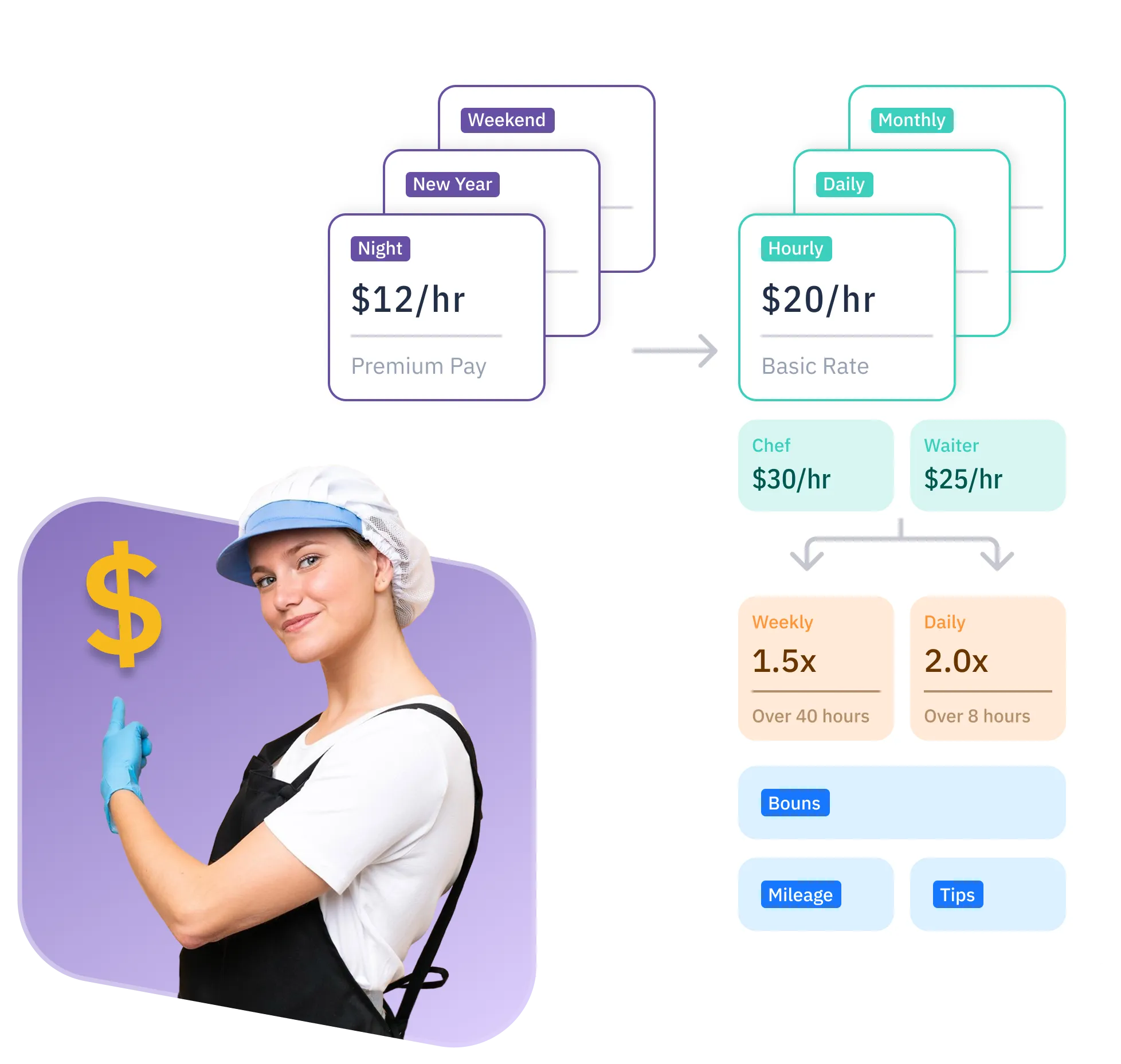 Centralized visibility across all locations
