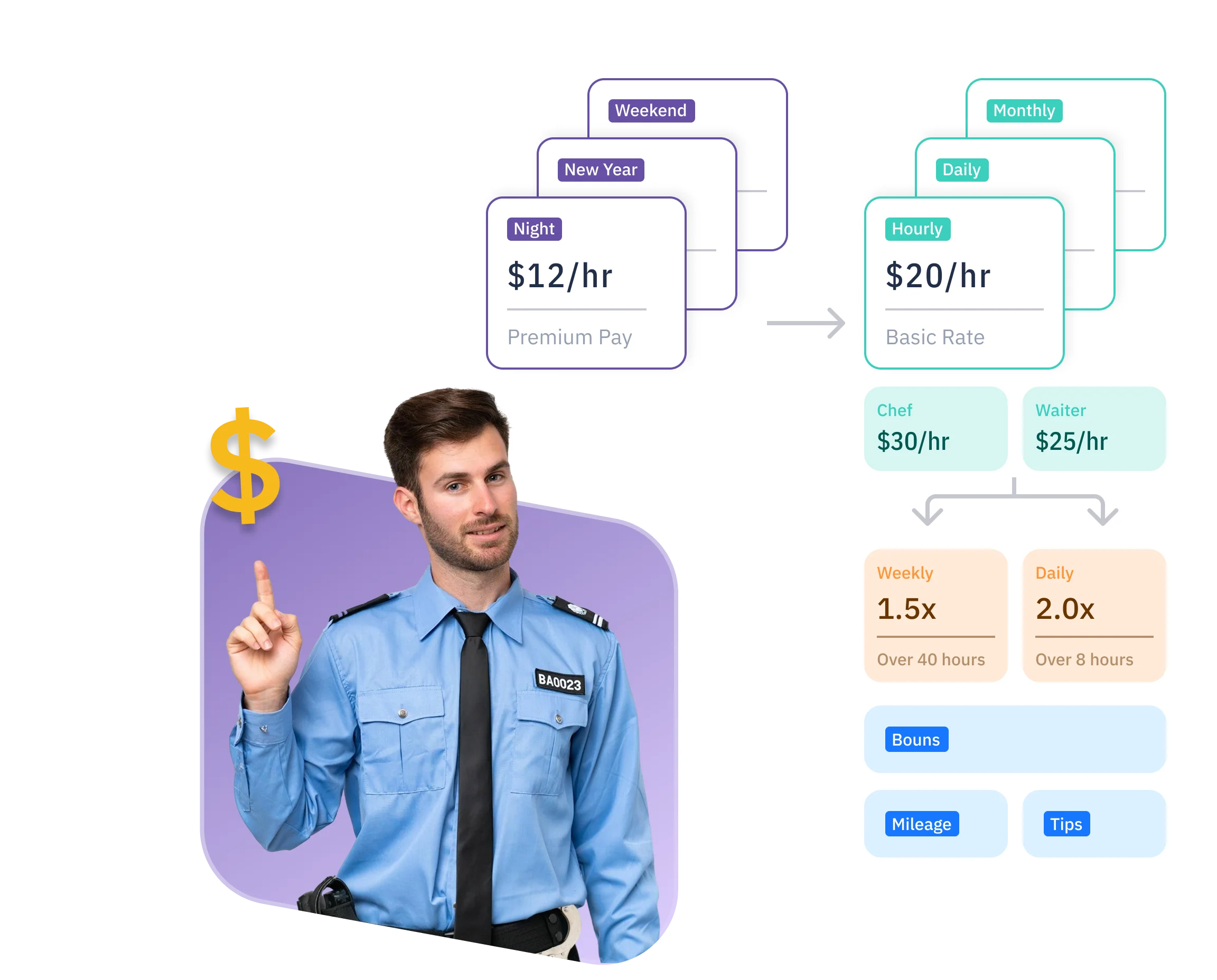 Workforce visibility for security managers