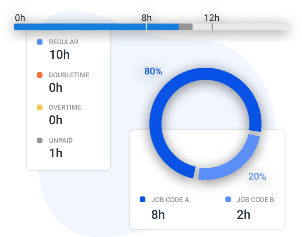 ShiftFlow Insights Feature-Smart timesheet