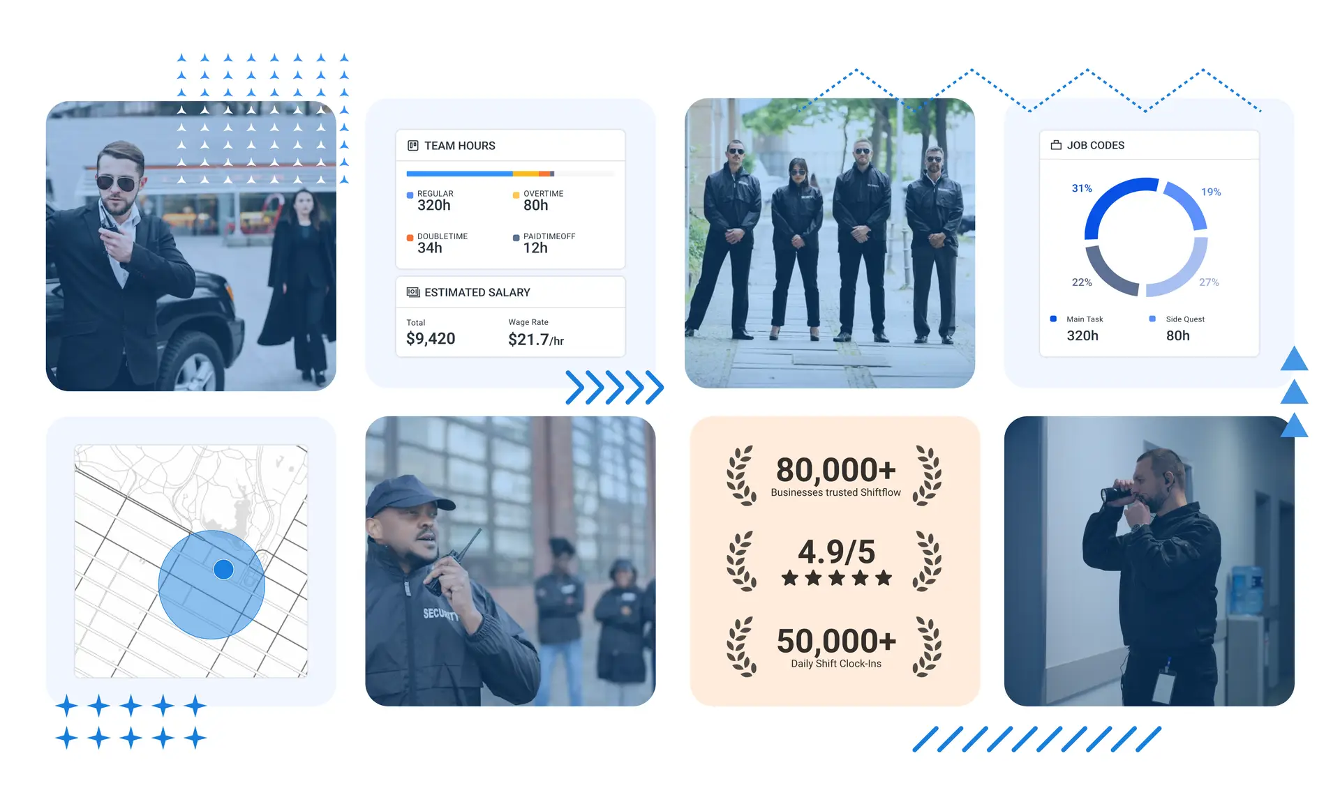 ShiftFlow_Time Tracking for Security